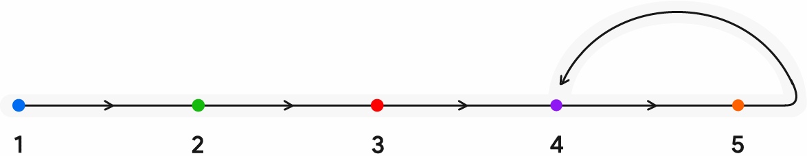 ProcessGraphic 01